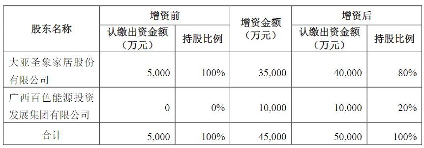 大亚圣象董秘辞职!公司净利连续七年下滑,股票市值与账上“现金储备”相近