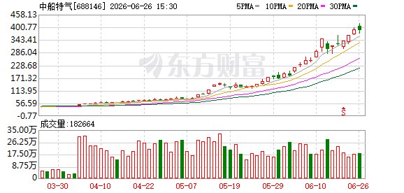8倍大牛股突发公告 明起停牌核查！长盈通明日复牌