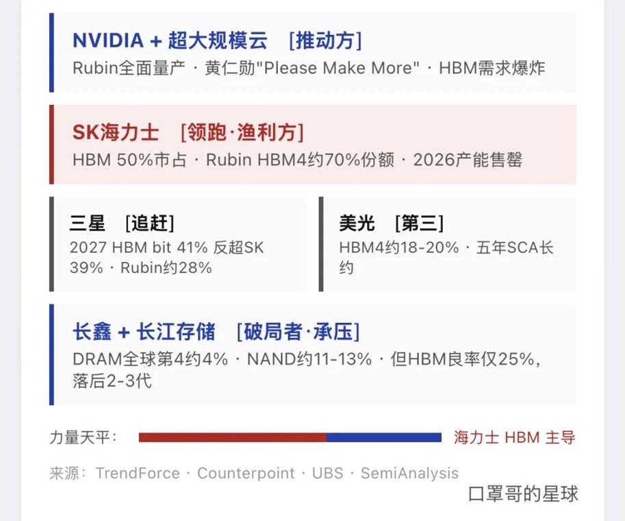 大力登陆纳斯达克：280亿美元背后的存储权力重估